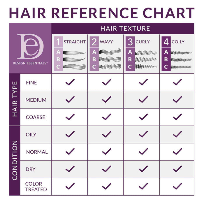 DESIGN ESSENTIALS Almond & Avocado Moisturizing & Detangling Sulfate-Free Shampoo