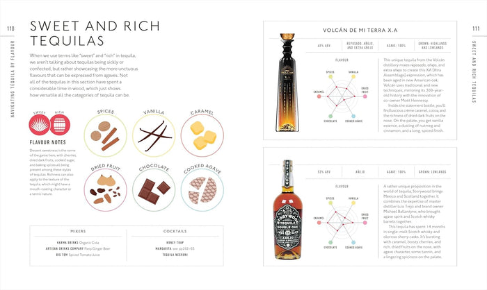 Tequila: A Tasting Course