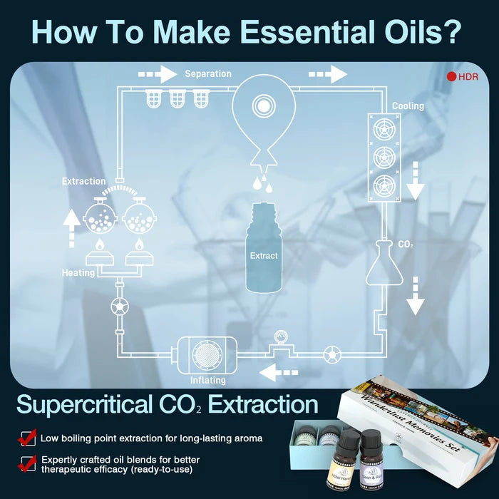 Supercritical CO2 extraction process for pure essential oils in Wanderlust Memories travel memories aromatherapy gift set