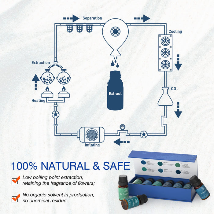 Well-Being Essential Oil Set - Asakuki