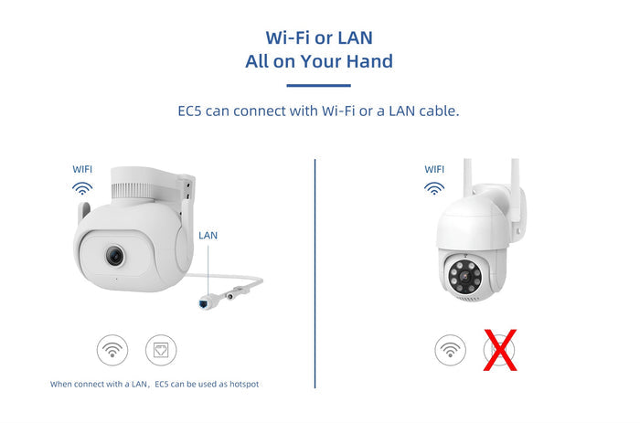 Xiaomi Imilab EC5 Floodlight Camera